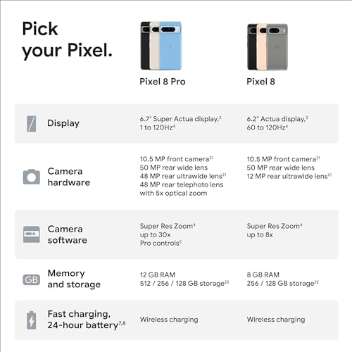 Google Pixel 8 Pro - Obsidian - 128gb. - (Verizon Locked) (Renewed)